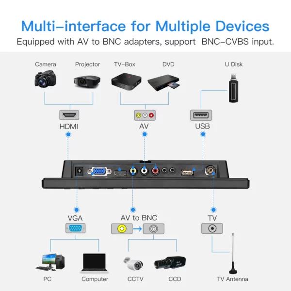 Eyoyo – petit écran LCD HDMI TV 10 ", 1024x600, avec VGA, AV, USB, télécommande, pour système de sécurité de vidéosurveillance, DVD, PC – Image 13