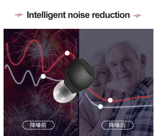 Modes de fonctionnement rechargeables à une touche, aide auditive Invisible sans bruit, aide auditive intelligente pour perte sévère, soins auditifs – Image 15