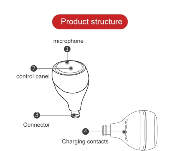 Modes de fonctionnement rechargeables à une touche, aide auditive Invisible sans bruit, aide auditive intelligente pour perte sévère, soins auditifs – Image 24