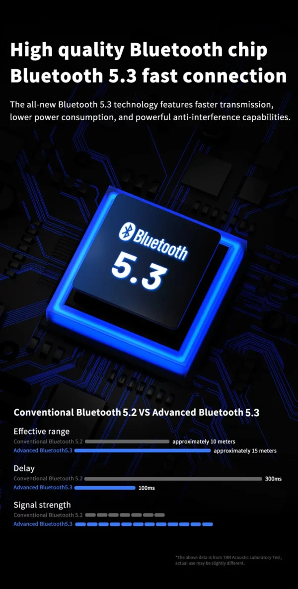 TRN BT20 Pro sans fil Bluetooth 5.3 HIFI écouteurs Module câble de mise à niveau/connecteur MMCX prise remplaçable crochet d'oreille pour Moondrop – Image 14