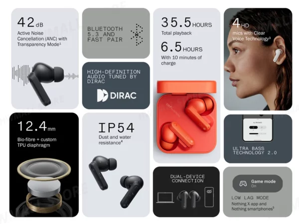 CMF by Nothing Buds avec suppression active du bruit ANC de 42 dB, mode transparent IP54, Bluetooth 5.3, version globale – Image 13