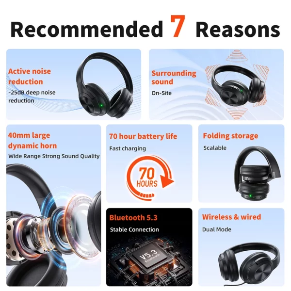 Casque sans fil QERE E80 écouteur bluetooth 5.3 ANC suppression du bruit Audio haute résolution sur l'oreille casque 70H 40mm Driver2.4G – Image 6