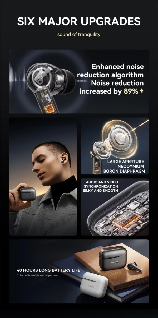 Sanag T85 ANC sans fil Bluetooth écouteur 6 micro-48dB actif hybride suppression du bruit casque ENC HD appel écouteurs TWS écouteurs – Image 9