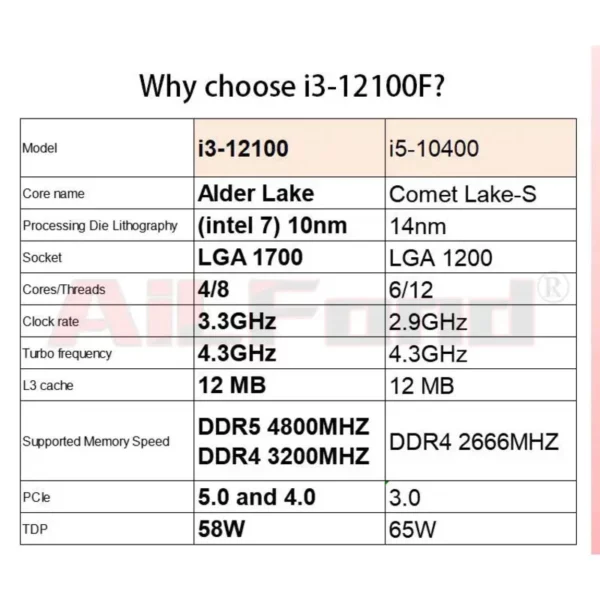 Produits les plus populaires Pc de jeu I3 12100f Gamer d'affaires I3 PC de bureau tout-en-un 16G DDR4 M.2 RX580 H610M Pc de jeu reconstruit pour ordinateur – Image 3