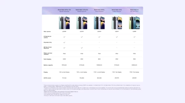 Premiere mondial Xiaomi Redmi Note 14 Pro Plus 5G Version mondiale Smartphone 256GB 512GB Snapdragon 7s Gen 3 200MP caméra 5110mAh – Image 23