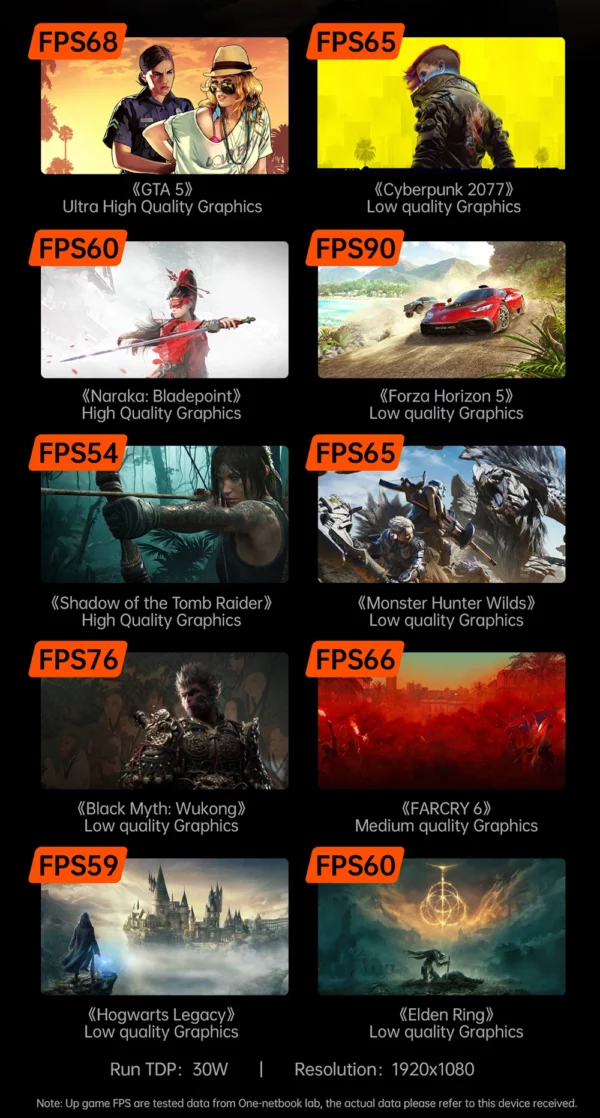 OneXPlayer G1 AMD Ryzen AI 9 HX 370 8.8 "Mini ordinateur portable de jeu jeux de bureau mobiles clavier double Mode PC Console de jeu portable – Image 24