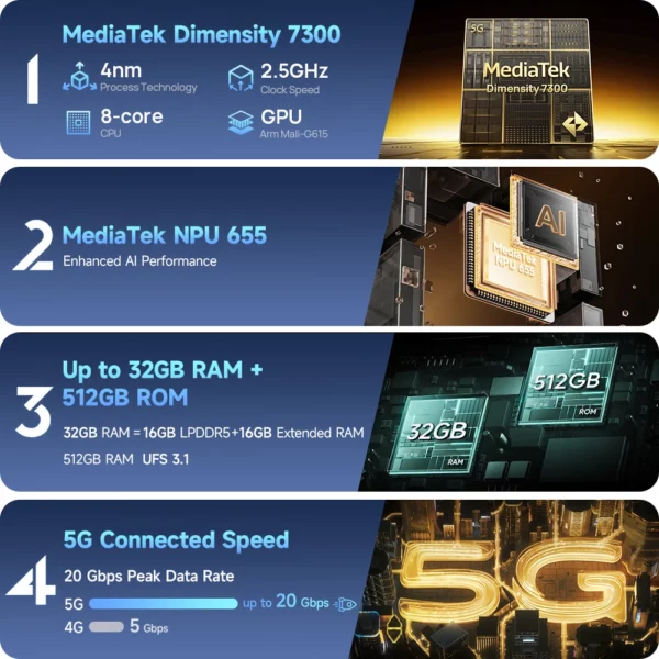 Ulefone Armor 34 Pro 5G AI 25500mAh téléphone robuste Smartphone Android 15 32GB + 512GB projecteur DLP intégré 6.95 "NFC téléphone portable – Image 5