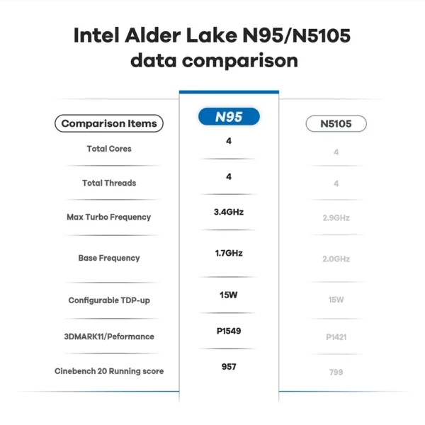 NVIDIA GeForce GTX 1060 4G Max 32GB ordinateurs portables Windows 10 11 Pro ordinateur bureau Netbook 15.6 pouces Gen Intel 12th N95 5G WiFi – Image 8