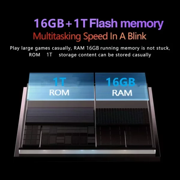2025 nouveau Original MI Pad 7 Pro tablette 11 pouces Snapdrago 8gen2 HD 4K Android 14 22GB 2TB 20000mAh 5G double SIM WiFi GPS tablette PC – Image 16
