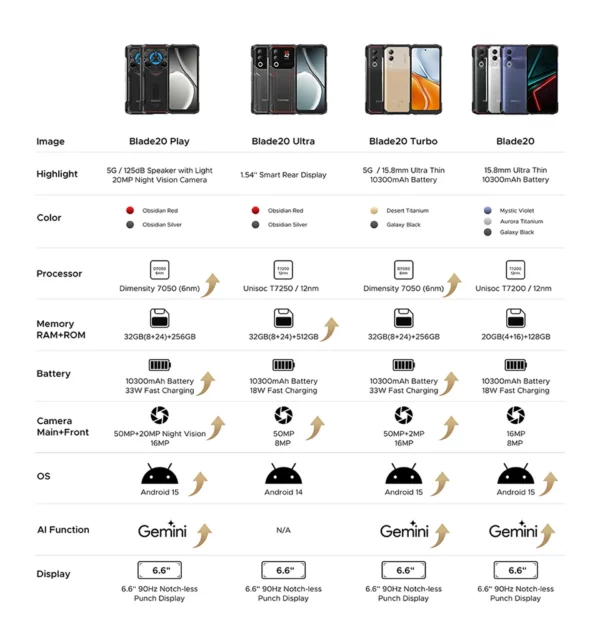 Version mondiale DOOGEE Blade20 Play 5G téléphone robuste 6.6 "HD + 90Hz 8GB 256GB 10300mAh batterie 50MP caméra Android 15 téléphone portable – Image 51