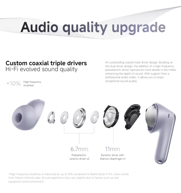 Xiaomi Redmi buds 6 pro écouteur suppression active du bruit audio dimensionnel intégré audio haute résolution casque sans fil 55dB – Image 12