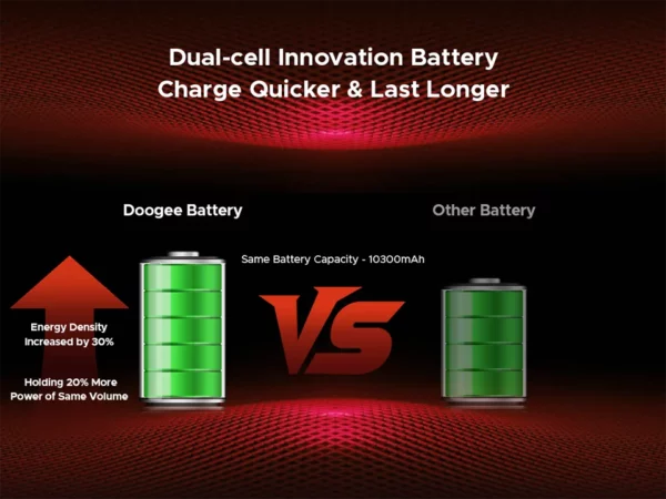 Version mondiale DOOGEE Blade20 Play 5G téléphone robuste 6.6 "HD + 90Hz 8GB 256GB 10300mAh batterie 50MP caméra Android 15 téléphone portable – Image 30