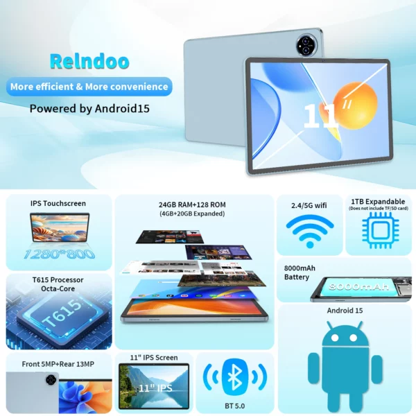 2025 Relndoo Tablette Android 15 11 pouces, 24 Go (4 + 20 élargies) RAM + 128 Go de ROM, écran IPS HD, WiFi 5G, processeur T615, GPS, type C – Image 3