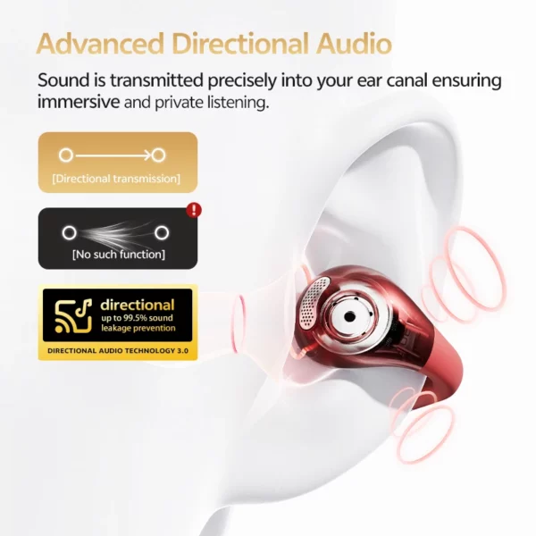 QCY Crossky C30S écouteurs sans fil à oreille ouverte haute résolution avec LDAC écouteurs à pince Bluetooth 6.0 Clip sur OWS casque de sport 40 heures – Image 3
