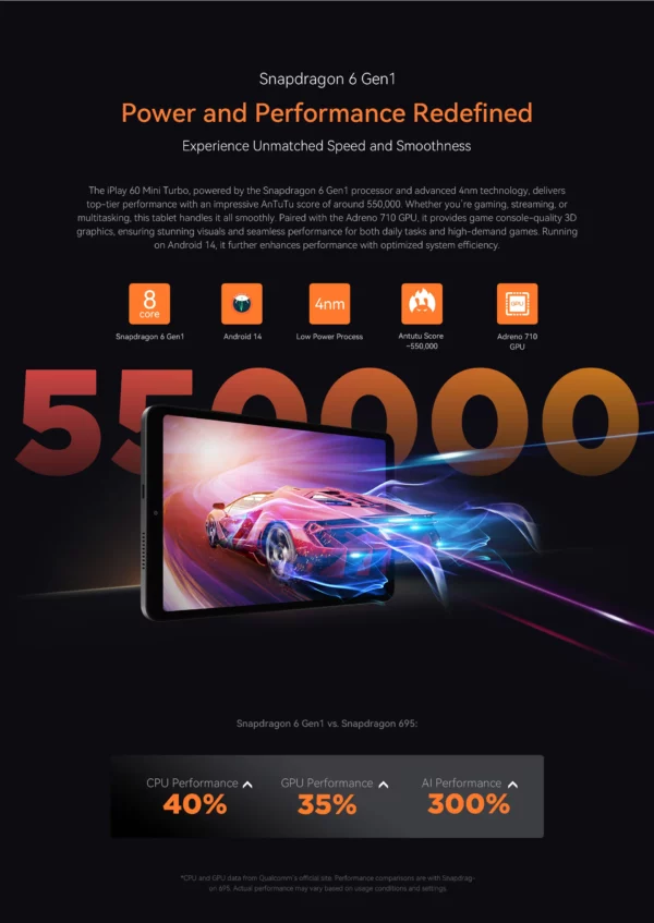 ALLDOCUBE iPlay60 mini tablette Turbo 8.4 pouces Snapdragon 6 GEN1 Android 14 16GB(8GB + 8GB virtuel) RAM 128GB ROM 5500mAh tablette – Image 11