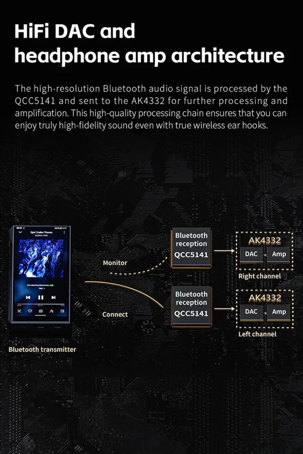 FiiO UTWS5 2025 véritable écouteur sans fil étanche écouteurs crochet écouteur ampli pour IEM Bluetooth écouteur Hifi son stéréo personnalisé – Image 11