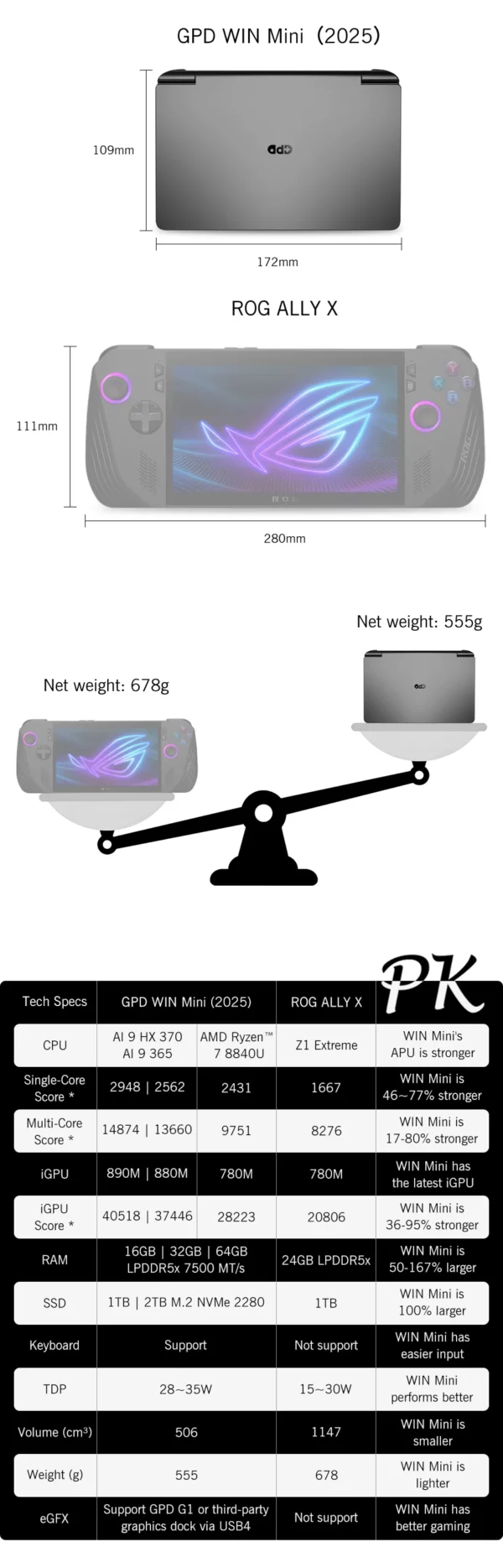 GPD-Mini disque dur SSD AMD Ryzen 8840U, 16 Go, 32 Go, 1 To, 2 To, processeur HXsuspec, ordinateur portable de jeu WIN 2025, déterminer – Image 6