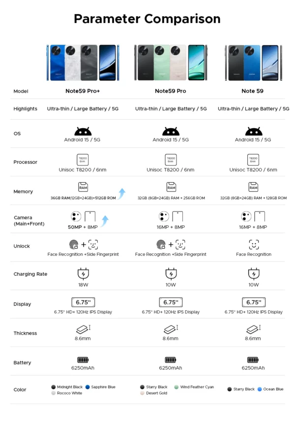DOOGEE Note59 Pro + 5G Smartphone Android 15 Version mondiale 6250mAh batterie 6.75 ''120Hz affichage 12GB 512GB téléphone portable NFC – Image 44