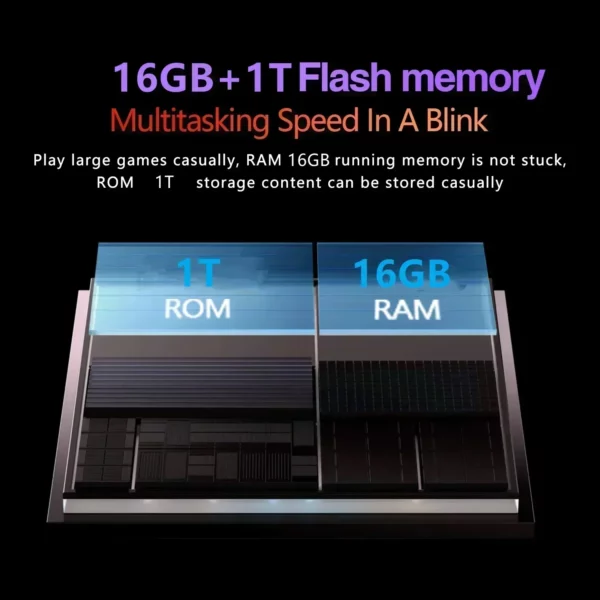 2025 nouveau Original MI Pad 7 Pro tablette mondiale Snapdrago 8gen2 HD 4K Android 14 22GB + 2TB 20000mAh 5G double SIM WiFi GPS 11 pouces – Image 16