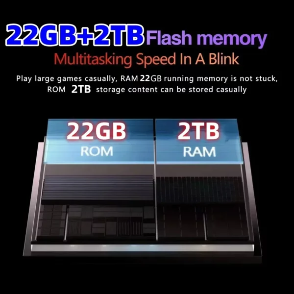 2025 nouveau tablette phare 7SPro snapdragon 22GB + 2TB 5G tablette double SlM WlFl tablette 8gen2Android 14 HD 4K 20000mAh 11 pouces – Image 16