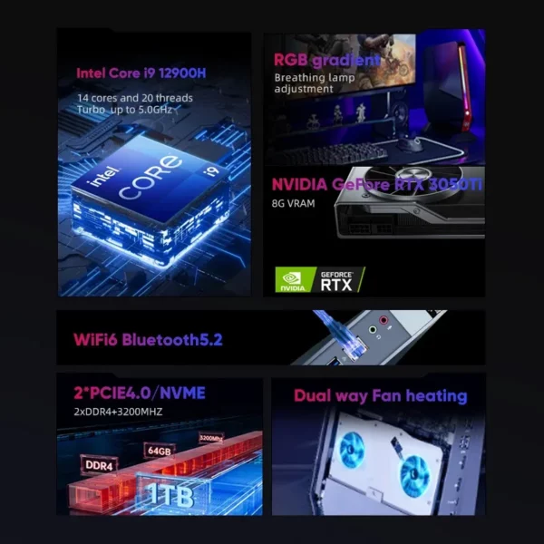 Topton Mini PC de jeu Intel i9 13900H 12900H i7 13800H 12700H Nvidia RTX4060 3050 8G Mini ordinateur de bureau Win11 Pro WiFi6 – Image 2