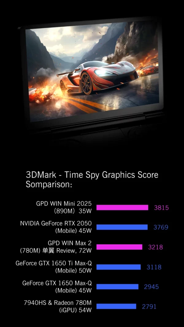 GPD-Mini disque dur SSD AMD Ryzen 8840U, 16 Go, 32 Go, 1 To, 2 To, processeur HXsuspec, ordinateur portable de jeu WIN 2025, déterminer – Image 17