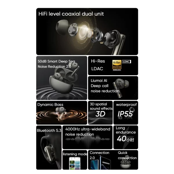 Version mondiale realme Buds Air 6 Pro écouteur Bluetooth 5.3 20H batterie haute résolution LDAC 50dB réduction du bruit 2.0 casque sans fil – Image 15