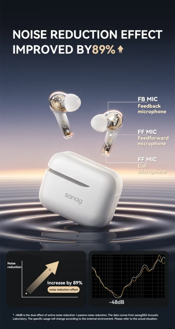 Sanag T85 ANC sans fil Bluetooth écouteur 6 micro-48dB actif hybride suppression du bruit casque ENC HD appel écouteurs TWS écouteurs – Image 11