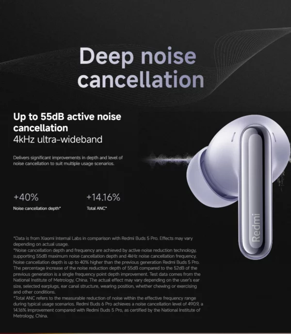 Xiaomi Redmi buds 6 pro écouteur suppression active du bruit audio dimensionnel intégré audio haute résolution casque sans fil 55dB – Image 16