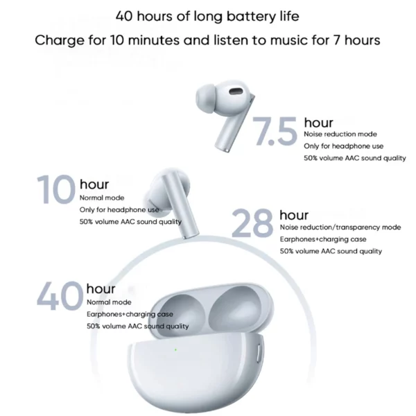 Version mondiale realme Buds Air 6 Pro écouteur Bluetooth 5.3 20H batterie haute résolution LDAC 50dB réduction du bruit 2.0 casque sans fil – Image 6