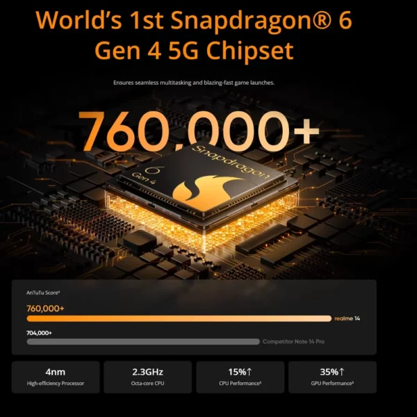 Version globale realme 14 Smartphone 5G Snapdragon 6 Gen 4 Écran AMOLED 120Hz Esports Caméra AI 50MP OIS Batterie Titan 6000mAh – Image 3