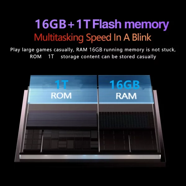 2024 Version mondiale originale Xioami Pad 6S Pro tablette 16Gb + 1T 11 pouces Hd 4K Android 14 20000Mah 5G double Sim Wifi6 Gps tablette – Image 3