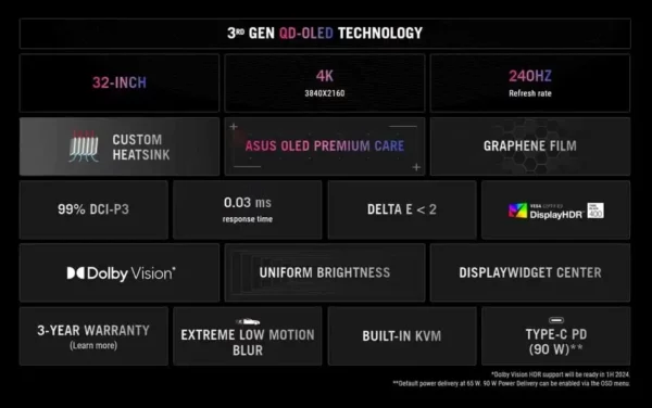 ROG ical32UCDM 4K Fast IPS 240Hz Gaming Monitor HDR10 32INCH SCREEN COMPUTER DISPLAY 1000NITS USB-C + HDMI + USB + DP PORT – Image 5