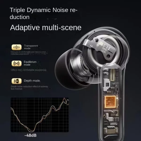 Sanag T85 ANC sans fil Bluetooth écouteur 6 micro-48dB actif hybride suppression du bruit casque ENC HD appel écouteurs TWS écouteurs – Image 4