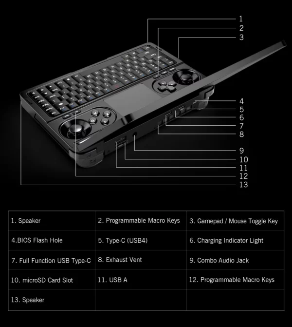 GPD-Mini disque dur SSD AMD Ryzen 8840U, 16 Go, 32 Go, 1 To, 2 To, processeur HXsuspec, ordinateur portable de jeu WIN 2025, déterminer – Image 8