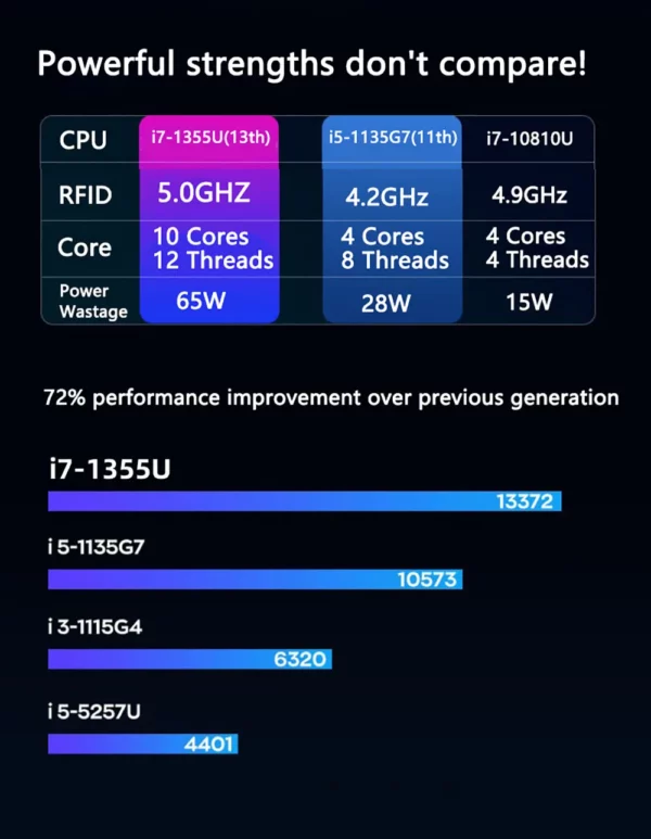 Ordinateur portable 15.6 pouces Intel I7-1355U NVIDIA MX450 clavier rétro-éclairé 32GB RAM 2 to SSD DDR4 Win11 déverrouillage par empreinte digitale ordinateur de jeu – Image 11