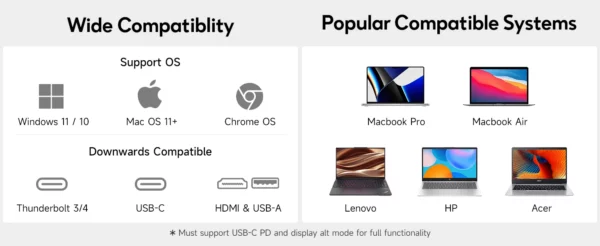 Dopesplay 14.1 pouces ordinateurs portables extension d'écran Triple double FHD 1200P IPS moniteurs portables pour Windows Macbook Chrome 13.3-17.3 pouces – Image 16