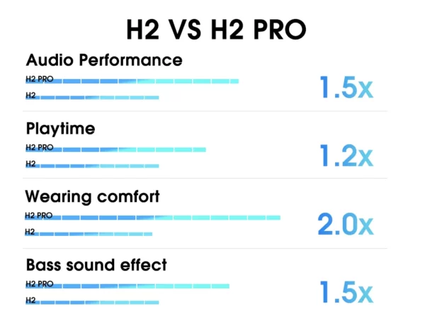 QCY H2 Pro casque sans fil Bluetooth 5.3 Mode basse écouteurs HIFI 3D casque stéréo sur l'oreille écouteurs de jeu – Image 25