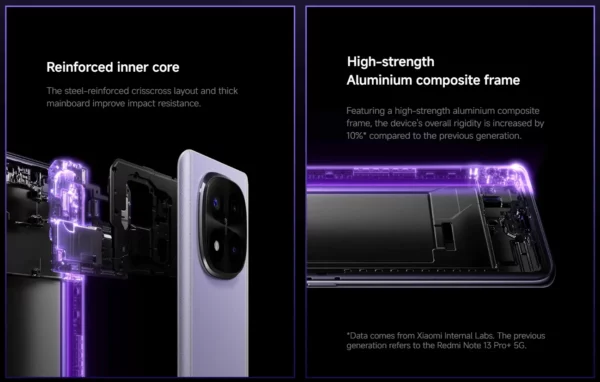 Premiere mondial Xiaomi Redmi Note 14 Pro Plus 5G Version mondiale Smartphone 256GB 512GB Snapdragon 7s Gen 3 200MP caméra 5110mAh – Image 48