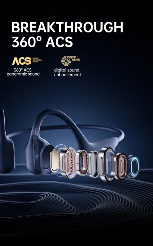 Sanag A30S AirRun sans fil Bluetooth 5.3 écouteur oreille ouverte Conduction d'air 360 °   Casque sonore panoramique Casque étanche IPX7 – Image 17
