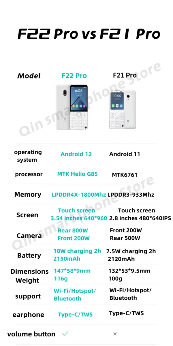 Nouveau Qin F22 Pro écran tactile intelligent téléphone Wifi 5G + 3.5 pouces 4GB 64GB ajouter Google Store Android QinGlobal Version téléphone portable – Image 5